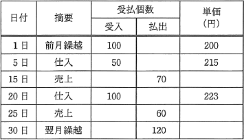 基本情報技術者平成25年秋期問77 先入先出法による売上原価｜基本情報 ...